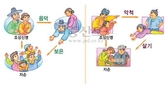 기본교리1_126p_세상의모든참사는 척신의보복